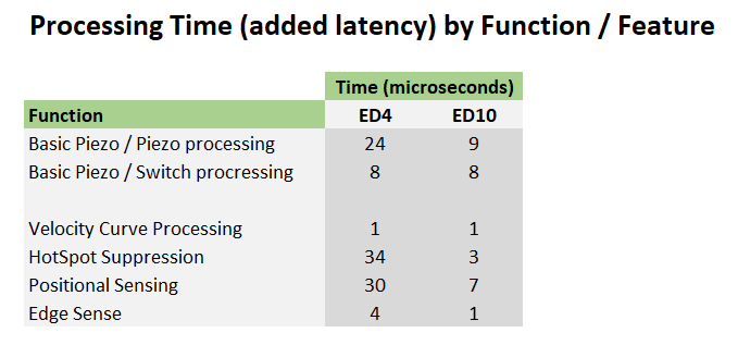 eDRUMin_internal_latency.png