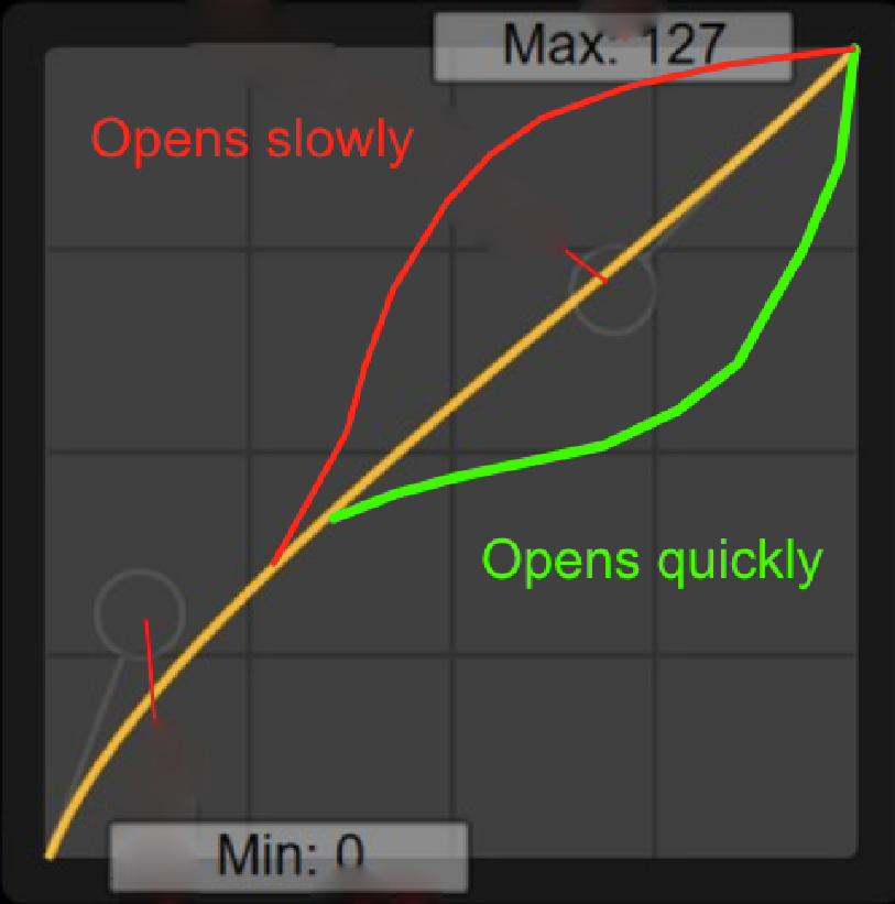 HH dynamics curve.png