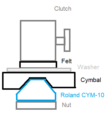 HiHat-Clutch-Setup Lemon Cymbal.png